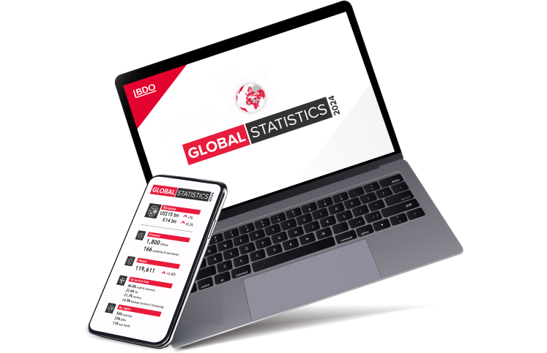 Global statistics