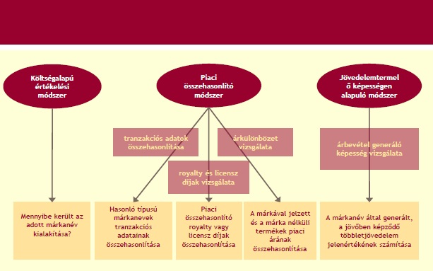 internetes többletjövedelem kereskedő választása bináris opciók