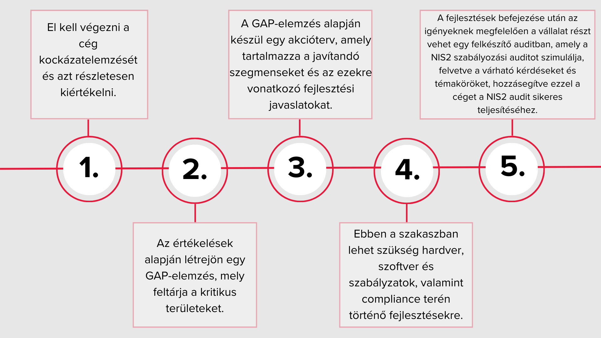 NIS2